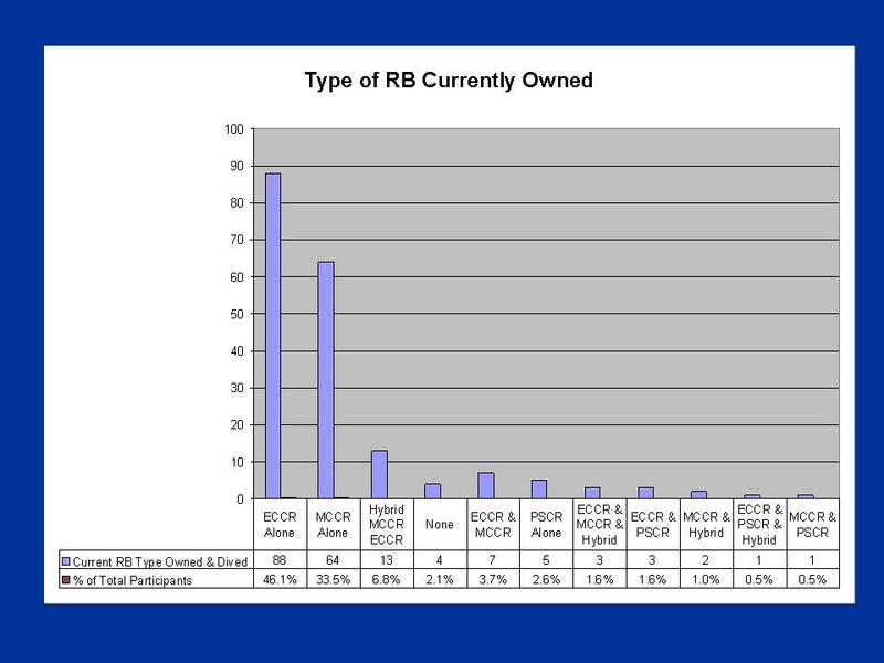 Chart2