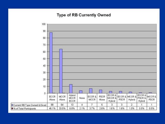 Chart2