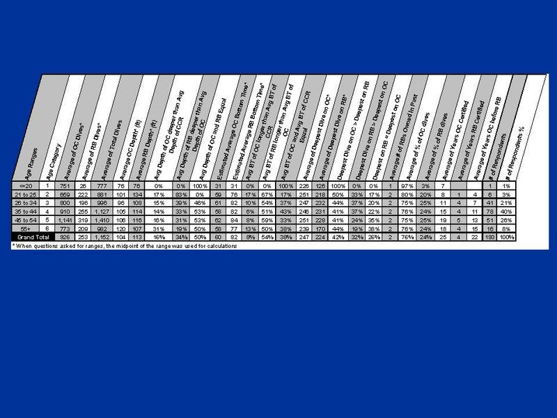 Table3