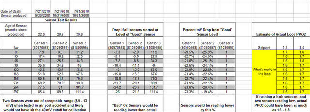 Estimate of PPO2 Error Based on O2 Sensor Readings copy