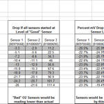 Estimate of PPO2 Error Based on O2 Sensor Readings copy