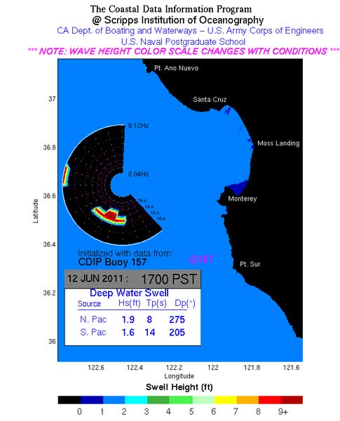 Monterey-wave-model