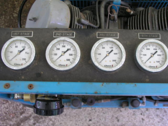 Gauges