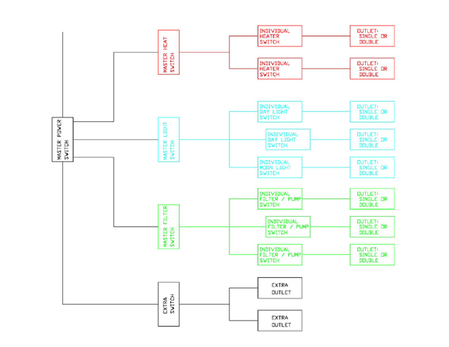 SWITCH DIAGRAM2