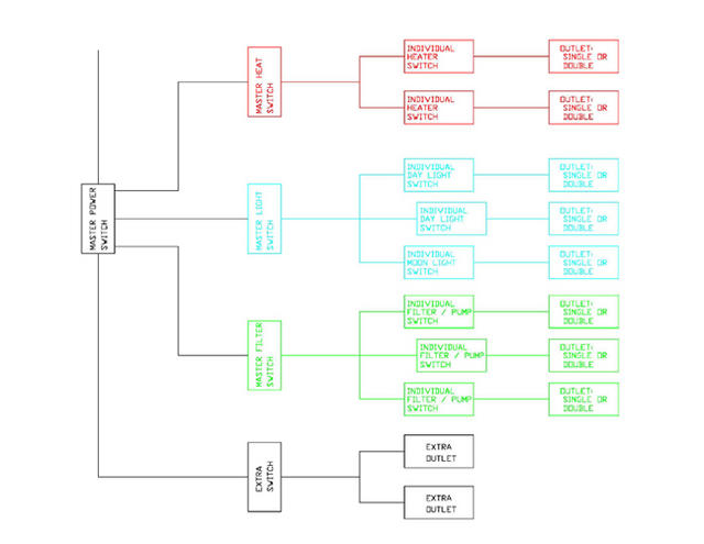 SWITCH DIAGRAM2